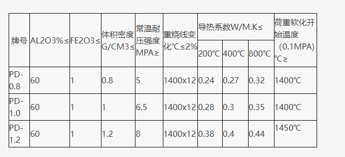 理化指标.png