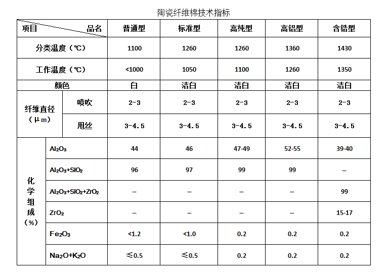 理化指标.png